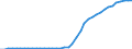 Energiebilanz: Inlandsproduktion / Standardisierte internationale Klassifikation der Energieprodukte (SIEC): Solarwärme / Maßeinheit: Terajoule / Geopolitische Meldeeinheit: Irland