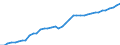 Energiebilanz: Inlandsproduktion / Standardisierte internationale Klassifikation der Energieprodukte (SIEC): Solarwärme / Maßeinheit: Terajoule / Geopolitische Meldeeinheit: Griechenland