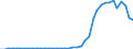 Energiebilanz: Inlandsproduktion / Standardisierte internationale Klassifikation der Energieprodukte (SIEC): Solarwärme / Maßeinheit: Terajoule / Geopolitische Meldeeinheit: Spanien