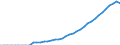 Energiebilanz: Inlandsproduktion / Standardisierte internationale Klassifikation der Energieprodukte (SIEC): Solarwärme / Maßeinheit: Terajoule / Geopolitische Meldeeinheit: Kroatien