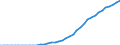 Energiebilanz: Inlandsproduktion / Standardisierte internationale Klassifikation der Energieprodukte (SIEC): Solarwärme / Maßeinheit: Terajoule / Geopolitische Meldeeinheit: Luxemburg