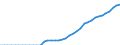 Energiebilanz: Inlandsproduktion / Standardisierte internationale Klassifikation der Energieprodukte (SIEC): Solarwärme / Maßeinheit: Terajoule / Geopolitische Meldeeinheit: Ungarn