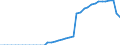 Energiebilanz: Inlandsproduktion / Standardisierte internationale Klassifikation der Energieprodukte (SIEC): Solarwärme / Maßeinheit: Terajoule / Geopolitische Meldeeinheit: Malta