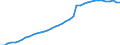 Energiebilanz: Inlandsproduktion / Standardisierte internationale Klassifikation der Energieprodukte (SIEC): Solarwärme / Maßeinheit: Terajoule / Geopolitische Meldeeinheit: Österreich