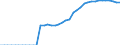 Energiebilanz: Inlandsproduktion / Standardisierte internationale Klassifikation der Energieprodukte (SIEC): Solarwärme / Maßeinheit: Terajoule / Geopolitische Meldeeinheit: Slowenien