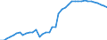 Energiebilanz: Inlandsproduktion / Standardisierte internationale Klassifikation der Energieprodukte (SIEC): Solarwärme / Maßeinheit: Terajoule / Geopolitische Meldeeinheit: Schweden