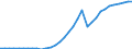 Energiebilanz: Inlandsproduktion / Standardisierte internationale Klassifikation der Energieprodukte (SIEC): Solarwärme / Maßeinheit: Terajoule / Geopolitische Meldeeinheit: United Kingdom