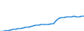 Energiebilanz: Inlandsproduktion / Standardisierte internationale Klassifikation der Energieprodukte (SIEC): Solarwärme / Maßeinheit: Terajoule / Geopolitische Meldeeinheit: Türkei