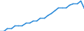 Energiebilanz: Inlandsproduktion / Standardisierte internationale Klassifikation der Energieprodukte (SIEC): Solarwärme / Maßeinheit: Terajoule / Geopolitische Meldeeinheit: Kosovo*