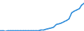 Energiebilanz: Inlandsproduktion / Standardisierte internationale Klassifikation der Energieprodukte (SIEC): Umgebungswärme (Wärmepumpen) / Maßeinheit: Terajoule / Geopolitische Meldeeinheit: Europäische Union - 27 Länder (ab 2020)