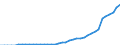 Energiebilanz: Inlandsproduktion / Standardisierte internationale Klassifikation der Energieprodukte (SIEC): Umgebungswärme (Wärmepumpen) / Maßeinheit: Terajoule / Geopolitische Meldeeinheit: Euroraum - 20 Länder (ab 2023)