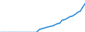 Energiebilanz: Inlandsproduktion / Standardisierte internationale Klassifikation der Energieprodukte (SIEC): Umgebungswärme (Wärmepumpen) / Maßeinheit: Terajoule / Geopolitische Meldeeinheit: Bulgarien