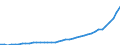 Energiebilanz: Inlandsproduktion / Standardisierte internationale Klassifikation der Energieprodukte (SIEC): Umgebungswärme (Wärmepumpen) / Maßeinheit: Terajoule / Geopolitische Meldeeinheit: Dänemark