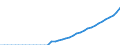 Energiebilanz: Inlandsproduktion / Standardisierte internationale Klassifikation der Energieprodukte (SIEC): Umgebungswärme (Wärmepumpen) / Maßeinheit: Terajoule / Geopolitische Meldeeinheit: Deutschland