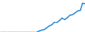 Energiebilanz: Inlandsproduktion / Standardisierte internationale Klassifikation der Energieprodukte (SIEC): Umgebungswärme (Wärmepumpen) / Maßeinheit: Terajoule / Geopolitische Meldeeinheit: Frankreich