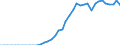 Energiebilanz: Inlandsproduktion / Standardisierte internationale Klassifikation der Energieprodukte (SIEC): Umgebungswärme (Wärmepumpen) / Maßeinheit: Terajoule / Geopolitische Meldeeinheit: Kroatien