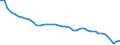 Energiebilanz: Inlandsproduktion / Standardisierte internationale Klassifikation der Energieprodukte (SIEC): Feste fossile Brennstoffe / Maßeinheit: Tausend Tonnen / Geopolitische Meldeeinheit: Europäische Union - 27 Länder (ab 2020)