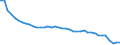 Energiebilanz: Inlandsproduktion / Standardisierte internationale Klassifikation der Energieprodukte (SIEC): Feste fossile Brennstoffe / Maßeinheit: Tausend Tonnen / Geopolitische Meldeeinheit: Euroraum - 20 Länder (ab 2023)