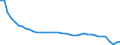 Energiebilanz: Inlandsproduktion / Standardisierte internationale Klassifikation der Energieprodukte (SIEC): Feste fossile Brennstoffe / Maßeinheit: Tausend Tonnen / Geopolitische Meldeeinheit: Deutschland