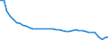 Energy balance: Indigenous production / Standard international energy product classification (SIEC): Solid fossil fuels / Unit of measure: Thousand tonnes / Geopolitical entity (reporting): Germany