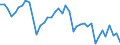 Energy balance: Indigenous production / Standard international energy product classification (SIEC): Solid fossil fuels / Unit of measure: Thousand tonnes / Geopolitical entity (reporting): Estonia