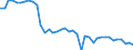 Energy balance: Indigenous production / Standard international energy product classification (SIEC): Solid fossil fuels / Unit of measure: Thousand tonnes / Geopolitical entity (reporting): Netherlands