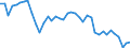 Energiebilanz: Inlandsproduktion / Standardisierte internationale Klassifikation der Energieprodukte (SIEC): Feste fossile Brennstoffe / Maßeinheit: Tausend Tonnen / Geopolitische Meldeeinheit: Rumänien