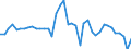 Energiebilanz: Inlandsproduktion / Standardisierte internationale Klassifikation der Energieprodukte (SIEC): Feste fossile Brennstoffe / Maßeinheit: Tausend Tonnen / Geopolitische Meldeeinheit: Schweden