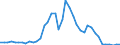 Energiebilanz: Inlandsproduktion / Standardisierte internationale Klassifikation der Energieprodukte (SIEC): Feste fossile Brennstoffe / Maßeinheit: Tausend Tonnen / Geopolitische Meldeeinheit: Norwegen