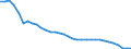 Energy balance: Indigenous production / Standard international energy product classification (SIEC): Solid fossil fuels / Unit of measure: Thousand tonnes / Geopolitical entity (reporting): United Kingdom