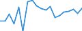 Energiebilanz: Inlandsproduktion / Standardisierte internationale Klassifikation der Energieprodukte (SIEC): Feste fossile Brennstoffe / Maßeinheit: Tausend Tonnen / Geopolitische Meldeeinheit: Montenegro