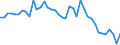 Energiebilanz: Inlandsproduktion / Standardisierte internationale Klassifikation der Energieprodukte (SIEC): Feste fossile Brennstoffe / Maßeinheit: Tausend Tonnen / Geopolitische Meldeeinheit: Nordmazedonien