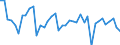 Energiebilanz: Inlandsproduktion / Standardisierte internationale Klassifikation der Energieprodukte (SIEC): Feste fossile Brennstoffe / Maßeinheit: Tausend Tonnen / Geopolitische Meldeeinheit: Serbien