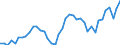 Energiebilanz: Inlandsproduktion / Standardisierte internationale Klassifikation der Energieprodukte (SIEC): Feste fossile Brennstoffe / Maßeinheit: Tausend Tonnen / Geopolitische Meldeeinheit: Türkei