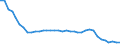 Energy balance: Indigenous production / Standard international energy product classification (SIEC): Solid fossil fuels / Unit of measure: Thousand tonnes / Geopolitical entity (reporting): Ukraine