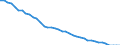 Energiebilanz: Inlandsproduktion / Standardisierte internationale Klassifikation der Energieprodukte (SIEC): Steinkohle / Maßeinheit: Tausend Tonnen / Geopolitische Meldeeinheit: Euroraum - 20 Länder (ab 2023)