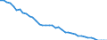 Energiebilanz: Inlandsproduktion / Standardisierte internationale Klassifikation der Energieprodukte (SIEC): Steinkohle / Maßeinheit: Tausend Tonnen / Geopolitische Meldeeinheit: Deutschland