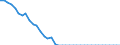 Energiebilanz: Inlandsproduktion / Standardisierte internationale Klassifikation der Energieprodukte (SIEC): Steinkohle / Maßeinheit: Tausend Tonnen / Geopolitische Meldeeinheit: Frankreich