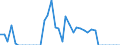 Energiebilanz: Inlandsproduktion / Standardisierte internationale Klassifikation der Energieprodukte (SIEC): Steinkohle / Maßeinheit: Tausend Tonnen / Geopolitische Meldeeinheit: Italien