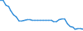 Energy balance: Indigenous production / Standard international energy product classification (SIEC): Hard coal / Unit of measure: Thousand tonnes / Geopolitical entity (reporting): Ukraine