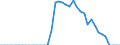 Energiebilanz: Inlandsproduktion / Standardisierte internationale Klassifikation der Energieprodukte (SIEC): Anthrazit / Maßeinheit: Tausend Tonnen / Geopolitische Meldeeinheit: Europäische Union - 27 Länder (ab 2020)