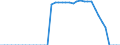 Energiebilanz: Inlandsproduktion / Standardisierte internationale Klassifikation der Energieprodukte (SIEC): Anthrazit / Maßeinheit: Tausend Tonnen / Geopolitische Meldeeinheit: Deutschland