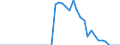 Energiebilanz: Inlandsproduktion / Standardisierte internationale Klassifikation der Energieprodukte (SIEC): Anthrazit / Maßeinheit: Tausend Tonnen / Geopolitische Meldeeinheit: Spanien