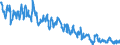 Energy balance: Indigenous production / Standard international energy product classification (SIEC): Hard coal / Unit of measure: Thousand tonnes / Geopolitical entity (reporting): Czechia