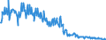Energy balance: Indigenous production / Standard international energy product classification (SIEC): Hard coal / Unit of measure: Thousand tonnes / Geopolitical entity (reporting): United Kingdom