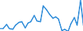 Energy balance: Indigenous production / Standard international energy product classification (SIEC): Hard coal / Unit of measure: Thousand tonnes / Geopolitical entity (reporting): Albania