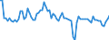 Energiebilanz: Inlandsproduktion / Standardisierte internationale Klassifikation der Energieprodukte (SIEC): Steinkohle / Maßeinheit: Tausend Tonnen / Geopolitische Meldeeinheit: Ukraine