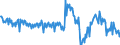 Energiebilanz: Inlandsproduktion / Standardisierte internationale Klassifikation der Energieprodukte (SIEC): Kokereikoks / Maßeinheit: Tausend Tonnen / Geopolitische Meldeeinheit: Europäische Union - 27 Länder (ab 2020)