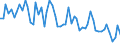 Unit of measure: Number / Energy indicator: Heating degree days / Geopolitical entity (reporting): Bulgaria