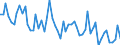 Maßeinheit: Anzahl / Energieindikator: Heizgradtage / Geopolitische Meldeeinheit: Tschechien